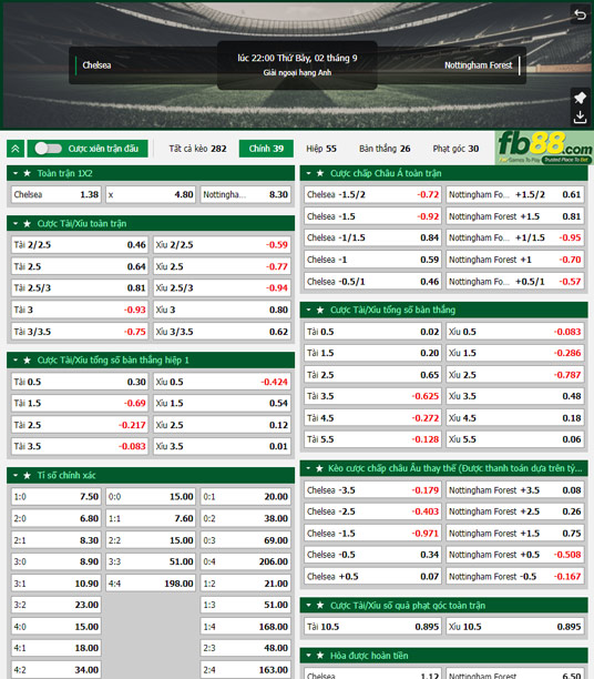 Fb88 tỷ lệ kèo trận đấu Chelsea vs Nottingham