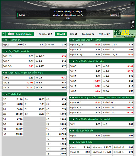 Fb88 tỷ lệ kèo trận đấu Đảo Sip vs Scotland