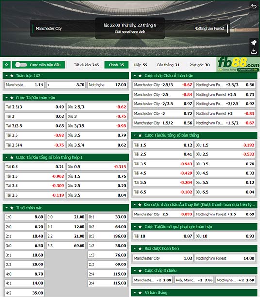 Fb88 tỷ lệ kèo trận đấu Man City vs Nottingham Forest