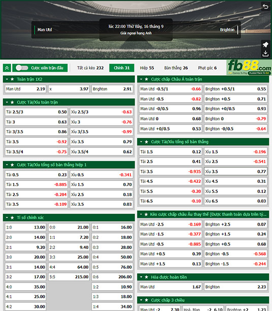 Fb88 tỷ lệ kèo trận đấu Man Utd vs Brighton