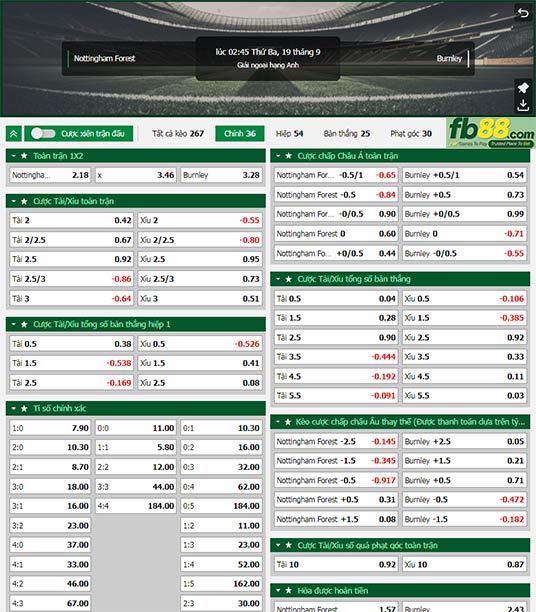 Fb88 tỷ lệ kèo trận đấu Nottingham Forest vs Burnley