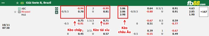 fb88-bảng kèo trận đấu ABC Natal vs Mirassol