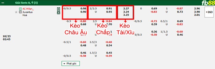 Fb88 bảng kèo trận đấu AC Milan vs Juventus