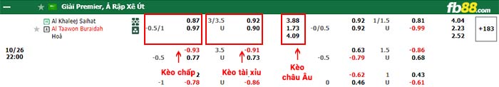 fb88-bảng kèo trận đấu Al Khaleej vs Al Taawon