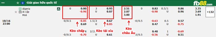 fb88-bảng kèo trận đấu Algeria vs Ai Cập