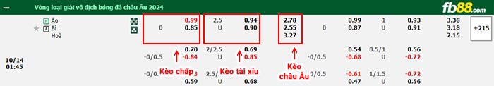 fb88-bảng kèo trận đấu Áo vs Bỉ