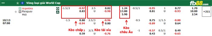 fb88-bảng kèo trận đấu Argentina vs Paraguay
