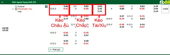 Fb88 bảng kèo trận đấu Arsenal vs Man City