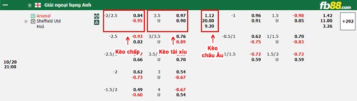 fb88-bảng kèo trận đấu Arsenal vs Sheffield United