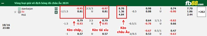 fb88-bảng kèo trận đấu Azerbaijan vs Áo