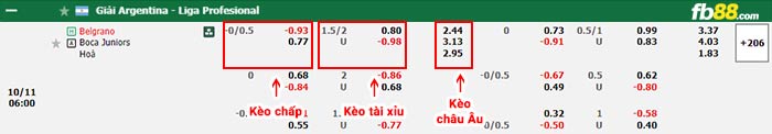 fb88-bảng kèo trận đấu Belgrano vs Boca Juniors