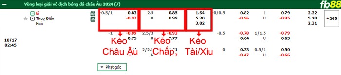 Fb88 bảng kèo trận đấu Bỉ vs Thụy Điển