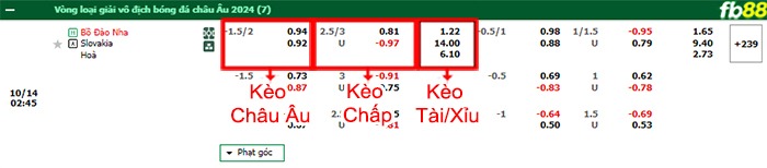 Fb88 bảng kèo trận đấu Bồ Đào Nha vs Slovakia