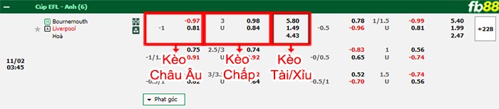 Fb88 bảng kèo trận đấu Bournemouth vs Liverpool