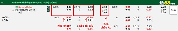 fb88-bảng kèo trận đấu Buriram vs Melbourne City