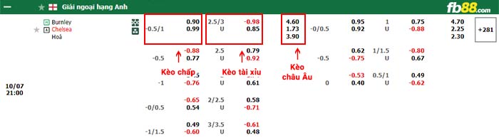 fb88-bảng kèo trận đấu Burnley vs Chelsea