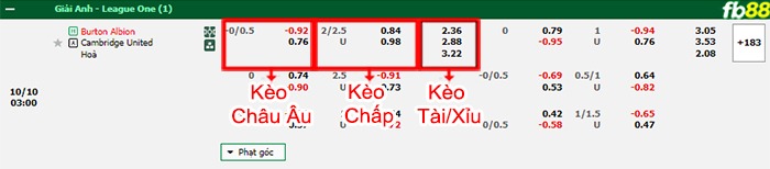 Fb88 bảng kèo trận đấu Burton vs Cambridge