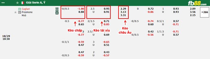 fb88-bảng kèo trận đấu Cagliari vs Frosinone