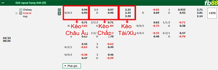 Fb88 bảng kèo trận đấu Chelsea vs Arsenal
