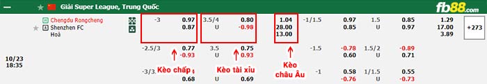 fb88-bảng kèo trận đấu Chengdu Rongcheng vs Shenzhen FC