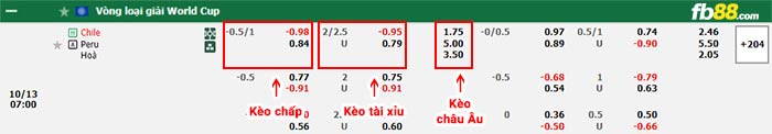 fb88-bảng kèo trận đấu Chile vs Peru