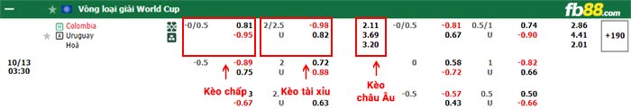 fb88-bảng kèo trận đấu Colombia vs Uruguay