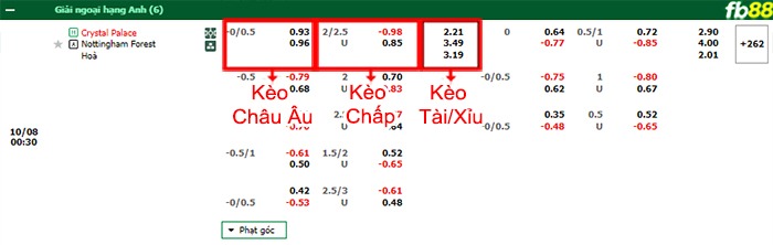 Fb88 bảng kèo trận đấu Crystal Palace vs Nottingham Forest