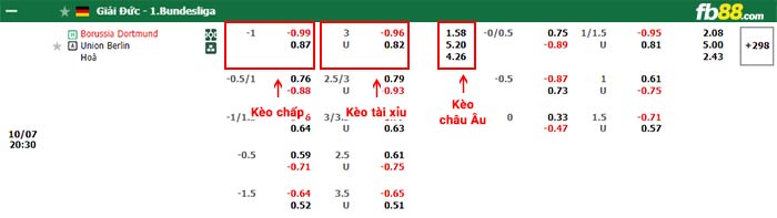 fb88-bảng kèo trận đấu Dortmund vs Union Berlin