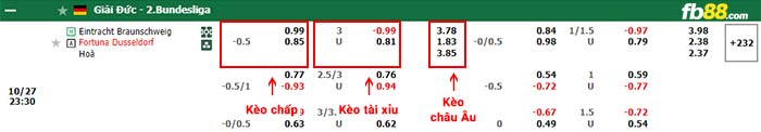 fb88-bảng kèo trận đấu Eintracht Braunschweig vs Fortuna Dusseldorf