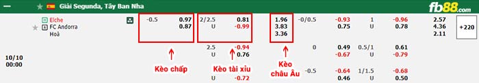 fb88-bảng kèo trận đấu Elche vs Andorra