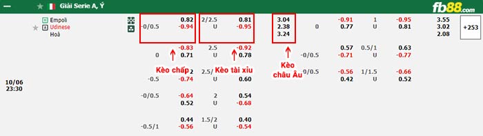 fb88-bảng kèo trận đấu Empoli vs Udinese