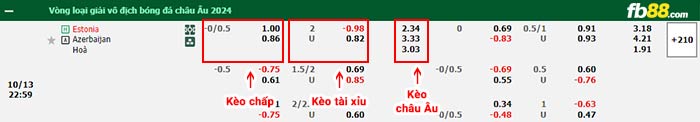 fb88-bảng kèo trận đấu Estonia vs Azerbaijan