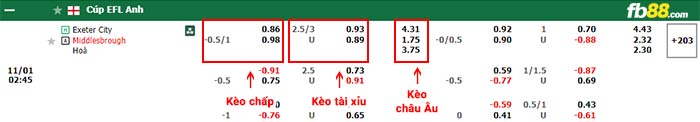 fb88-bảng kèo trận đấu Exeter City vs Middlesbrough