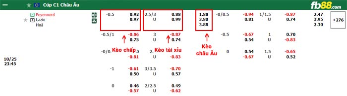 fb88-bảng kèo trận đấu Feyenoord vs Lazio