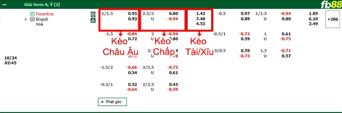 Fb88 bảng kèo trận đấu Fiorentina vs Empoli
