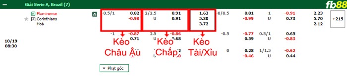 Fb88 thông số trận đấu Palmeiras vs Atletico Mineiro