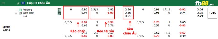 fb88-bảng kèo trận đấu Freiburg vs West Ham