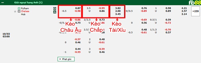 Fb88 bảng kèo trận đấu Fulham vs Chelsea