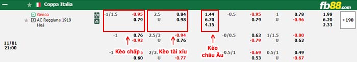 fb88-bảng kèo trận đấu Genoa vs Reggiana