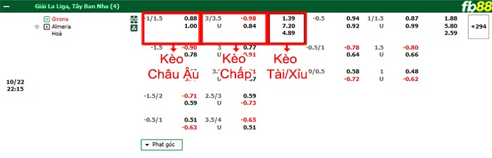 Fb88 bảng kèo trận đấu Girona vs Almeria