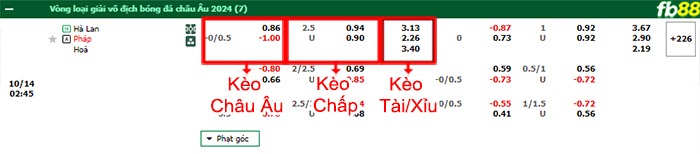 fb88-thông số trận đấu Áo vs Bỉ