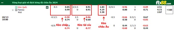 fb88-bảng kèo trận đấu Hàn Quốc vs Tunisia