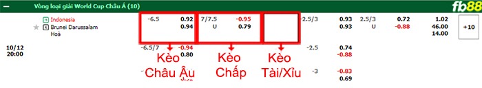 Fb88 bảng kèo trận đấu Indonesia vs Brunei