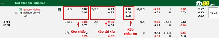 fb88-bảng kèo trận đấu Jeonbuk vs Incheon