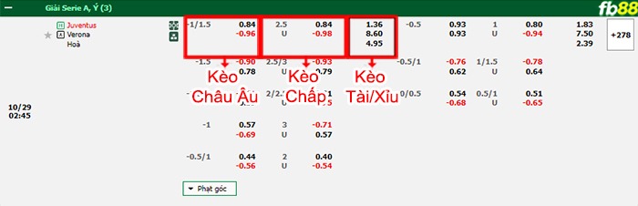 Fb88 bảng kèo trận đấu Juventus vs Verona