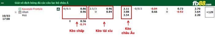 fb88-bảng kèo trận đấu Kawasaki Frontale vs Ulsan