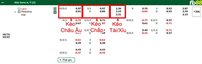 Fb88 bảng kèo trận đấu Lazio vs Fiorentina