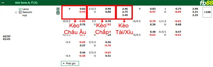 Fb88 bảng kèo trận đấu Lecce vs Sassuolo