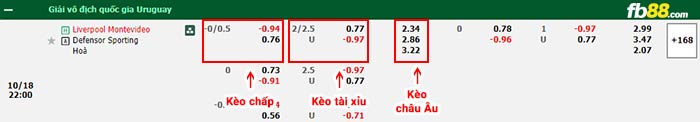 fb88-bảng kèo trận đấu Liverpool Montevideo vs Defensor