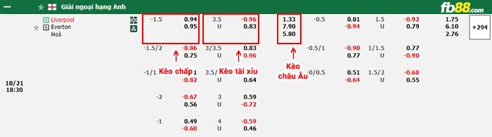 fb88-bảng kèo trận đấu Liverpool vs Everton